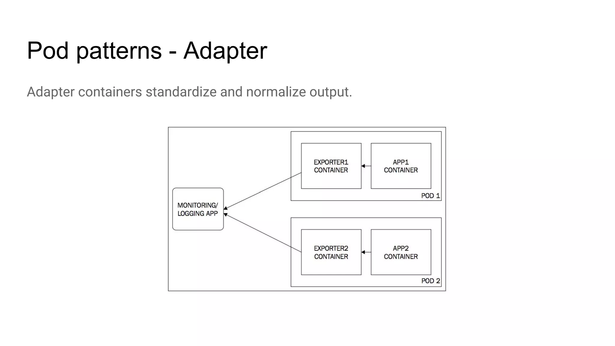 Pod patterns - Adapter
Adapter containers standardize and normalize output.
 