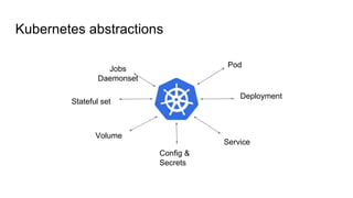 Kubernetes abstractions
Pod
Deployment
Service
Config &
Secrets
Volume
Stateful set
Jobs
Daemonset
 