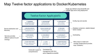 Map Twelve factor applications to Docker/Kubernetes
Single app defined using Dockerfile and
multiple apps done using deployment
Config map and secrets
Service abstraction and
discovery
Stateless containers, stateful dataset
where needed
Services provides
different options for port
bindings
Autoscalar support is
comprehensive
Centralized log
management with third
party integrations possible
Autohealing
Many ways to create and
manage clusters(cloud provider,
kops, kubeadm)
 