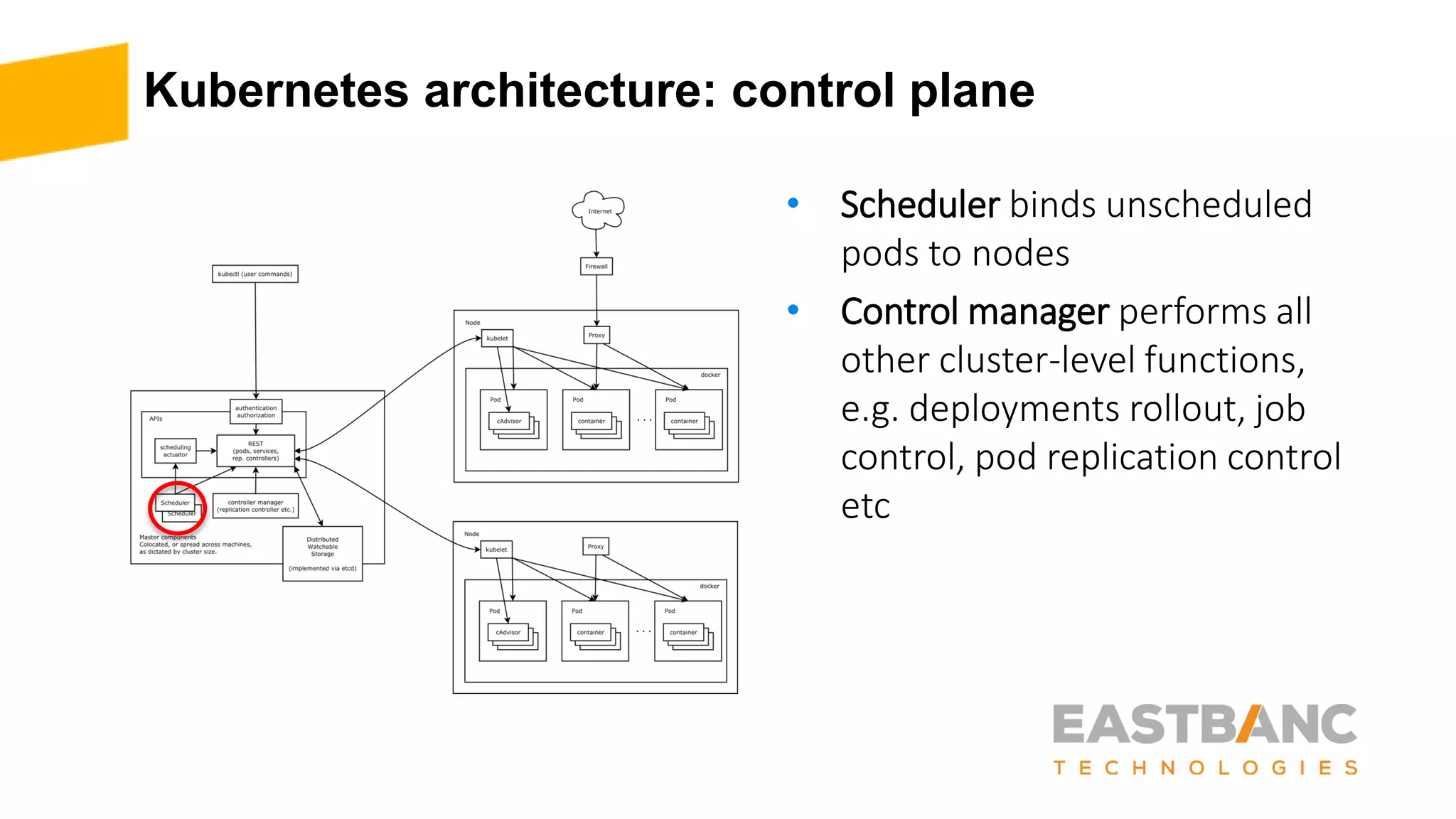 Kubernetes architecture: control plane
• Scheduler binds unscheduled
pods to nodes
• Control manager performs all
other cluster-level functions,
e.g. deployments rollout, job
control, pod replication control
etc
 