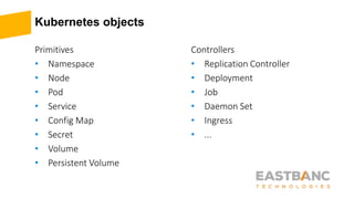 Kubernetes objects
Primitives
• Namespace
• Node
• Pod
• Service
• Config Map
• Secret
• Volume
• Persistent Volume
Controllers
• Replication Controller
• Deployment
• Job
• Daemon Set
• Ingress
• ...
 