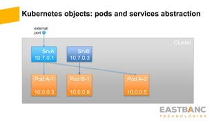 external
port
Kubernetes objects: pods and services abstraction
Cluster
Pod A-1
10.0.0.3
Pod A-2
10.0.0.5
Pod B-1
10.0.0.8
SrvA
10.7.0.1
SrvB
10.7.0.3
 
