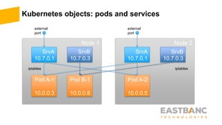 Kubernetes objects: pods and services
Node 1 Node 2
Pod A-1
10.0.0.3
Pod A-2
10.0.0.5
Pod B-1
10.0.0.8
SrvA
10.7.0.1
SrvB
10.7.0.3
SrvA
10.7.0.1
SrvB
10.7.0.3
external
port
external
port
iptables iptables
 