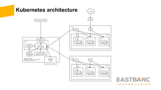 Kubernetes architecture
 