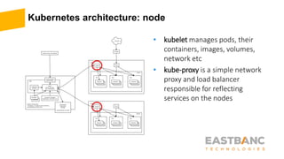 Kubernetes architecture: node
• kubelet manages pods, their
containers, images, volumes,
network etc
• kube-proxy is a simple network
proxy and load balancer
responsible for reflecting
services on the nodes
 