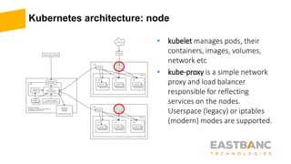 Kubernetes architecture: node
• kubelet manages pods, their
containers, images, volumes,
network etc
• kube-proxy is a simple network
proxy and load balancer
responsible for reflecting
services on the nodes.
Userspace (legacy) or iptables
(modern) modes are supported.
 