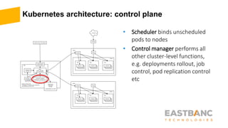 Kubernetes architecture: control plane
• Scheduler binds unscheduled
pods to nodes
• Control manager performs all
other cluster-level functions,
e.g. deployments rollout, job
control, pod replication control
etc
 