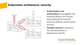Kubernetes architecture: security
• Authentication and
authorization are pluggable: file
based by default, but may be
easily switched to external
resources (OAuth, authorization
service)
• Transport security is based on
TLS, key distribution is
deployment specific
 