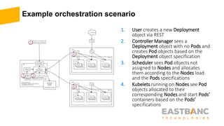 Example orchestration scenario
1. User creates a new Deployment
object via REST
2. Controller Manager sees a
Deployment object with no Pods and
creates Pod objects based on the
Deployment object specification
3. Scheduler sees Pod objects not
assigned to Nodes and allocates
them according to the Nodes load
and the Pods specifications
4. Kubelets running on Nodes see Pod
objects allocated to their
corresponding Nodes and start Pods’
containers based on the Pods’
specifications
1
23
4
4
 