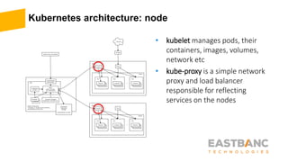 Kubernetes architecture: node
• kubelet manages pods, their
containers, images, volumes,
network etc
• kube-proxy is a sim...