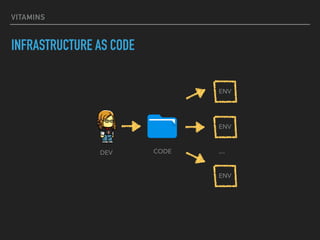 VITAMINS
INFRASTRUCTURE AS CODE
ENV
ENV
ENV
DEV …CODE
 