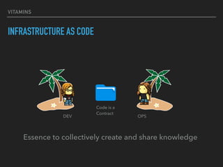 VITAMINS
INFRASTRUCTURE AS CODE
DEV
Code is a 
Contract
OPS
Essence to collectively create and share knowledge
 