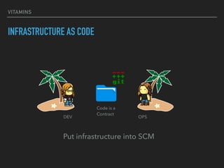 VITAMINS
INFRASTRUCTURE AS CODE
DEV
Code is a 
Contract
OPS
Put infrastructure into SCM
 