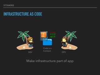 VITAMINS
INFRASTRUCTURE AS CODE
DEV
Code is a 
Contract
OPS`
Make infrastructure part of app
 
