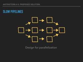 ANTIPATTERN # 6: PROPOSED SOLUTION
SLOW PIPELINES
`
`
`
Design for parallelization
 