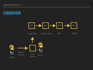 ANTIPATTERN # 7.1
CODEREVIEW
PRODUATIntegr Tests System Tests
ENVENVENV ENV
DEV B
feature  
branch DEV C
code  
review
 