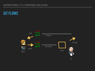 ANTIPATTERN # 7.2: PROPOSED SOLUTION
GIT FLOWS
develop
master
test
merge
CI
DEV
pull
push
 