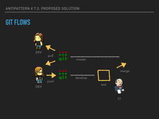 ANTIPATTERN # 7.2: PROPOSED SOLUTION
GIT FLOWS
develop
master
test
merge
CI
DEV
DEV
pull
push
 