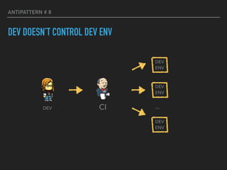 ANTIPATTERN # 8
DEV DOESN’T CONTROL DEV ENV
DEV 
ENV
DEV 
ENV
DEV 
ENV
…DEV CI
 
