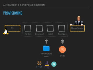 ANTIPATTERN # 9: PROPOSED SOLUTION
PROVISIONING
OS
Conﬁgure
Infrastructure 
code
Harden Download Install
cmdb
Chnorr Service
 