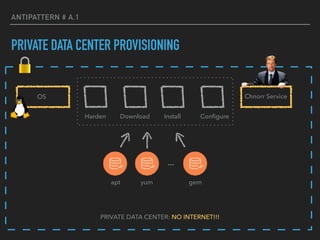 ANTIPATTERN # A.1
PRIVATE DATA CENTER PROVISIONING
PRIVATE DATA CENTER: NO INTERNET!!!
OS
ConﬁgureHarden Download Install
…
apt yum gem
Chnorr Service
 