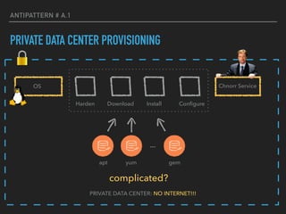 ANTIPATTERN # A.1
PRIVATE DATA CENTER PROVISIONING
PRIVATE DATA CENTER: NO INTERNET!!!
OS
ConﬁgureHarden Download Install
…
apt yum gem
complicated?
Chnorr Service
 