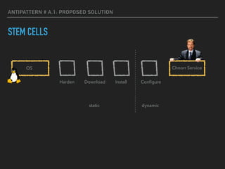 ANTIPATTERN # A.1: PROPOSED SOLUTION
STEM CELLS
static dynamic
OS
ConﬁgureHarden Download Install
Chnorr Service
 