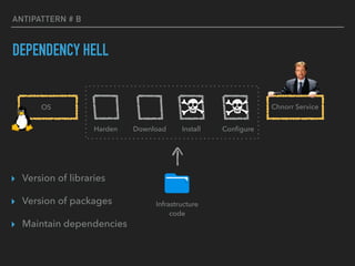 ANTIPATTERN # B
DEPENDENCY HELL
OS
Conﬁgure
Infrastructure 
code
Harden Download Install
▸ Version of libraries
▸ Version of packages
▸ Maintain dependencies
Chnorr Service
 