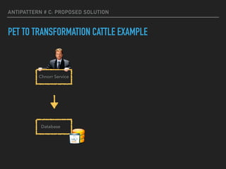 ANTIPATTERN # C: PROPOSED SOLUTION
PET TO TRANSFORMATION CATTLE EXAMPLE
Chnorr Service
Database
 