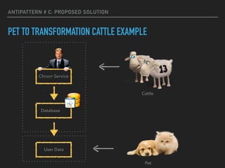 ANTIPATTERN # C: PROPOSED SOLUTION
PET TO TRANSFORMATION CATTLE EXAMPLE
Chnorr Service
Database
Cattle
Pet
User Data
 