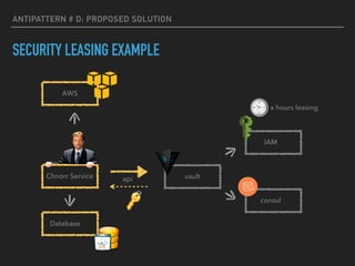 ANTIPATTERN # D: PROPOSED SOLUTION
SECURITY LEASING EXAMPLE
Chnorr Service vault
consul
IAM
Database
api
x hours leasing
AWS
 