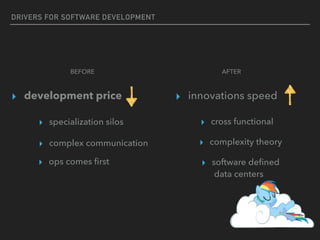 DRIVERS FOR SOFTWARE DEVELOPMENT
▸ development price
BEFORE AFTER
▸ innovations speed
▸ specialization silos
▸ ops comes ﬁrst
▸ cross functional
▸ software deﬁned 
data centers
▸ complex communication ▸ complexity theory
 