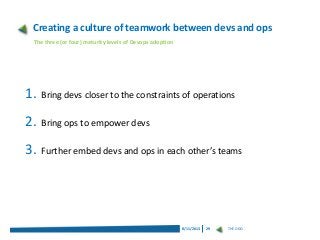 Creating a culture of teamwork between devs and ops
The three (or four) maturity levels of Devops adoption

1.

Bring devs...