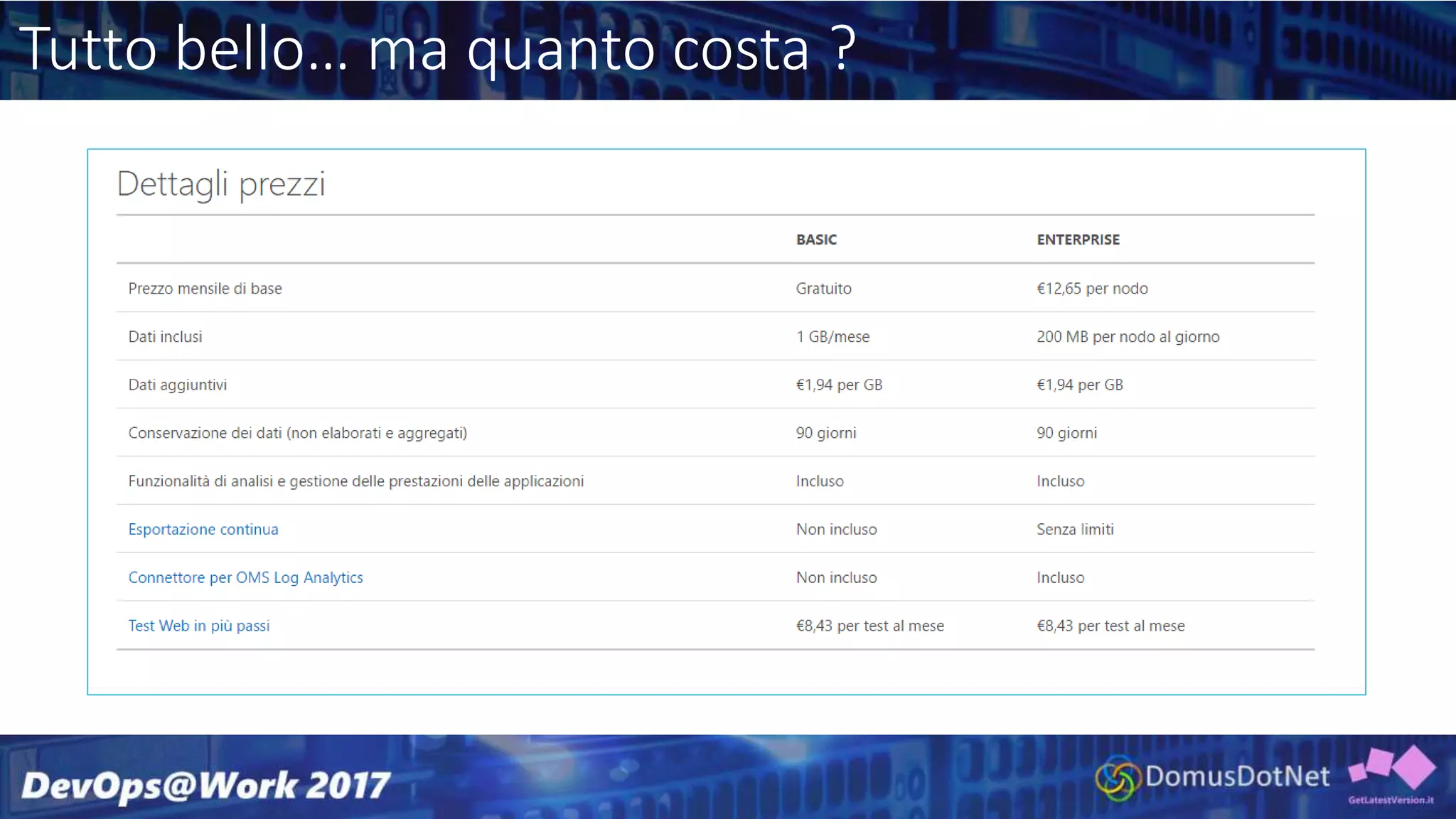 Tutto bello… ma quanto costa ?
 
