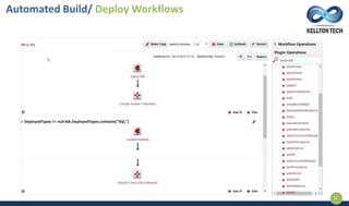 Automated Build/ Deploy Workflows
12
 