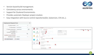 • Version-based build management.
• Consistency across environments
• Support for Clustered Environments.
• Provides automatic Deployer project creation.
• Easy integration with Source control repositories(Git, Subversion, CVS etc.,).
19
 