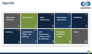 FlexDeploy
Overview
Key Features Build
Automation
Deployment
Automation
Workflows
Pipelines webMethods
Plugin - key
Features
Agenda
wM
Deployment
without CI/CD
& Challenges
Flexdeploy
wM Plugin
– Value
Demo
1 2 3 4 5
6 7 8 9 10
5
 