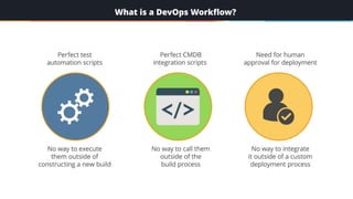 DevOps Workflow | What is a Workflow | DevOps Tutorial For Beginners ...