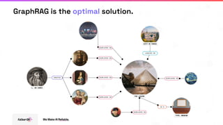 Scaling GraphRAG: Efficient Knowledge Retrieval for Enterprise AI | PDF