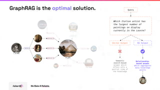 Scaling GraphRAG: Efficient Knowledge Retrieval for Enterprise AI | PDF