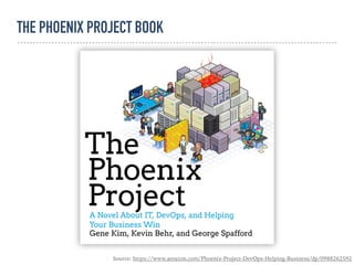 Source: https://www.amazon.com/Phoenix-Project-DevOps-Helping-Business/dp/0988262592
THE PHOENIX PROJECT BOOK
 