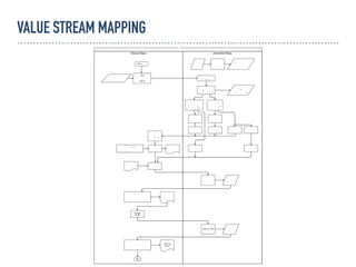 VALUE STREAM MAPPING
 