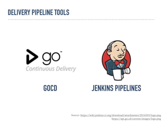DELIVERY PIPELINE TOOLS
GOCD JENKINS PIPELINES
Source: https://wiki.jenkins-ci.org/download/attachments/2916393/logo.png  
https://api.go.cd/current/images/logo.png
 
