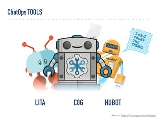 ChatOps TOOLS
LITA HUBOT
Source: https://victorops.com/chatops/
COG
 