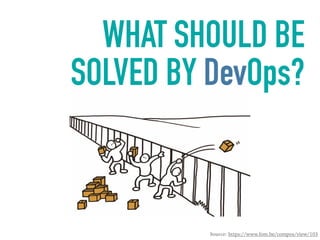 WHAT SHOULD BE
SOLVED BY DevOps?
Source: https://www.fom.be/compos/view/103
 