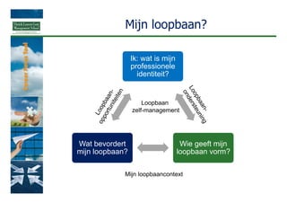 Loopbaandossier Carrièremanagement: Ans De Vos | PDF