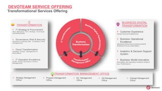 Devoteam Logistics 16 Presentation Pptx