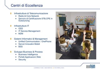Centri di Eccellenza Infrastrutture di Telecomunicazione Radio & Core Network Servizio di Certificazione STB,CPE in Outsourcing  Infrastrutture IT OSS IT Service Management M2M Sistemi Informativi & Management Unified Communication.- OnePhone Servizi Innovativi Mobili BSS Sviluppo Business & Process Business Intelligence Portali-Applicazioni Web Security 