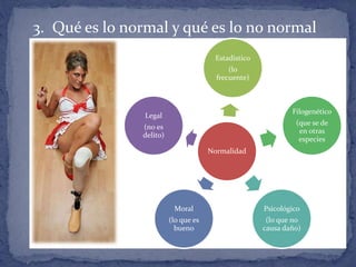 Normalidad
Estadístico
(lo
frecuente)
Filogenético
(que se de
en otras
especies
Psicológico
(lo que no
causa daño)
Moral
(lo que es
bueno
Legal
(no es
delito)
3. Qué es lo normal y qué es lo no normal
 