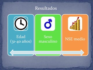 Resultados
Edad
(31-40 años)
Sexo
masculino
NSE medio
 